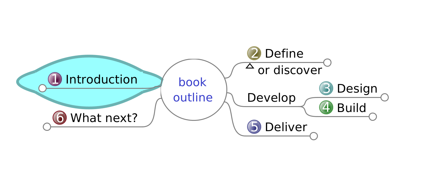 Book Structure